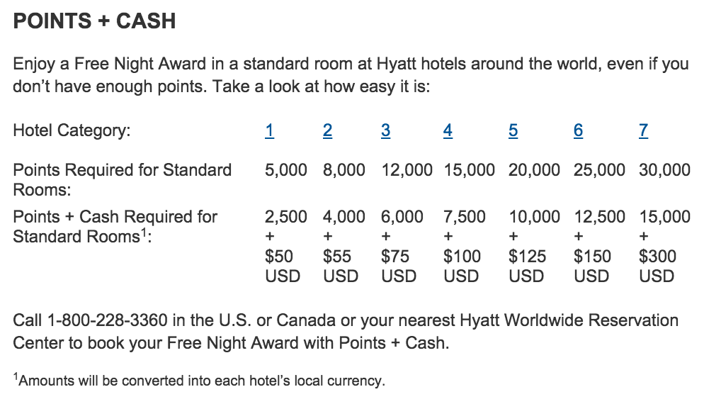 Hyatt Points and Cash
