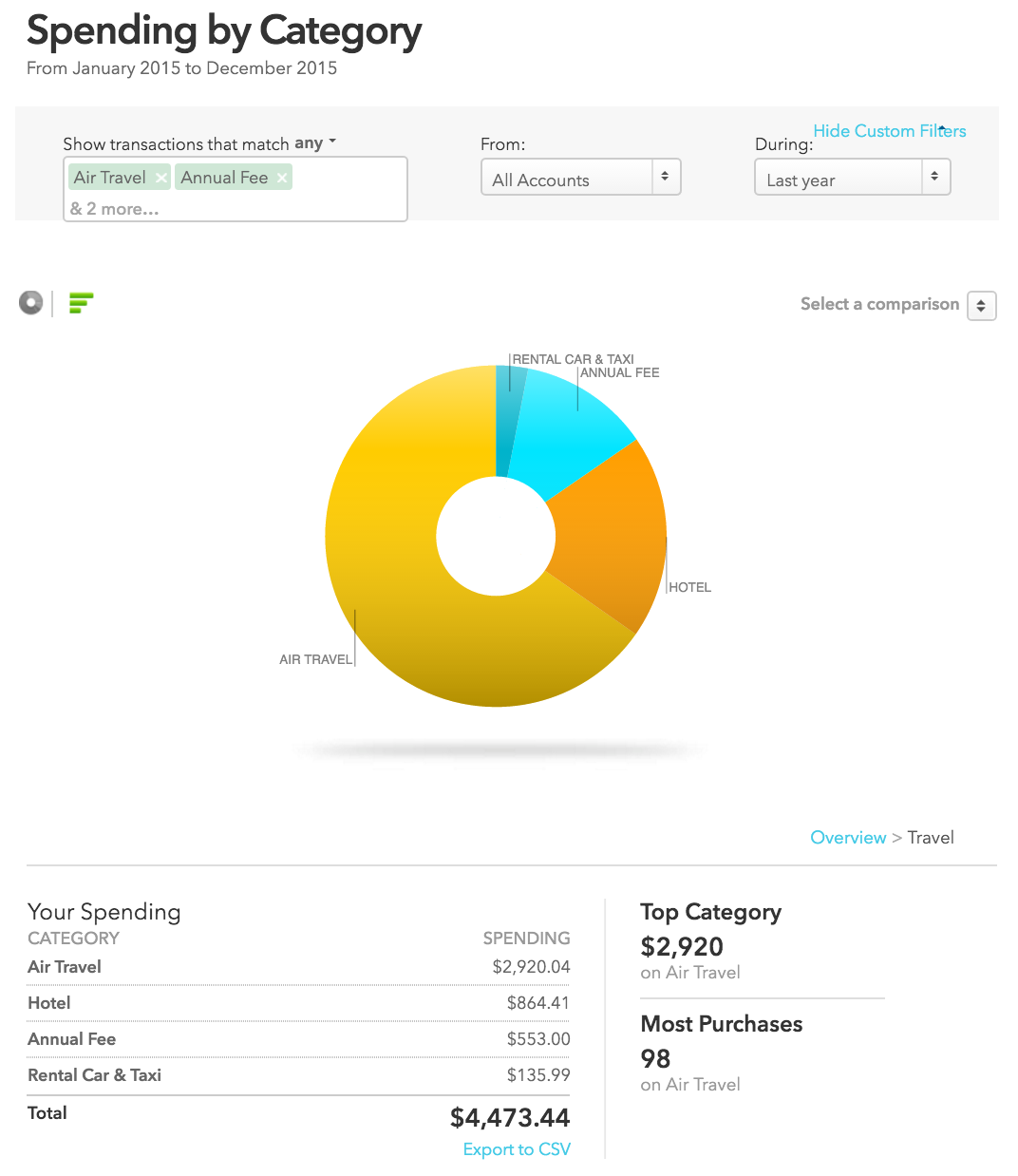 Tahara 2015 Expenses