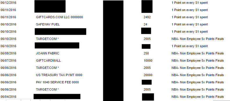 Everything from 6/2-9 is posting at 5x!