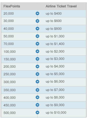 flexperks-tiered-airfare-chart